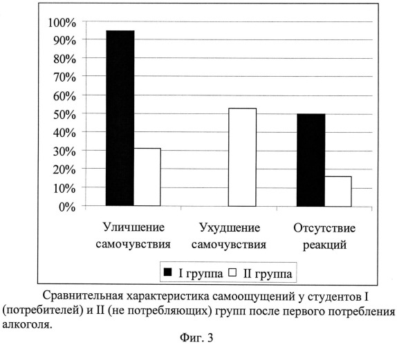 Способ выявления предрасположенности человека к потреблению алкоголя (патент 2548520)