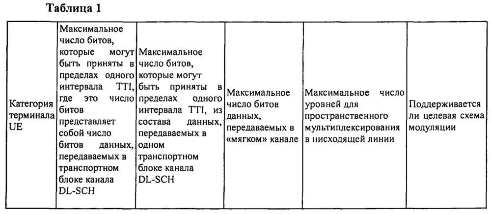 Способ, устройство и аппаратура для определения параметра нисходящей линии (патент 2635222)