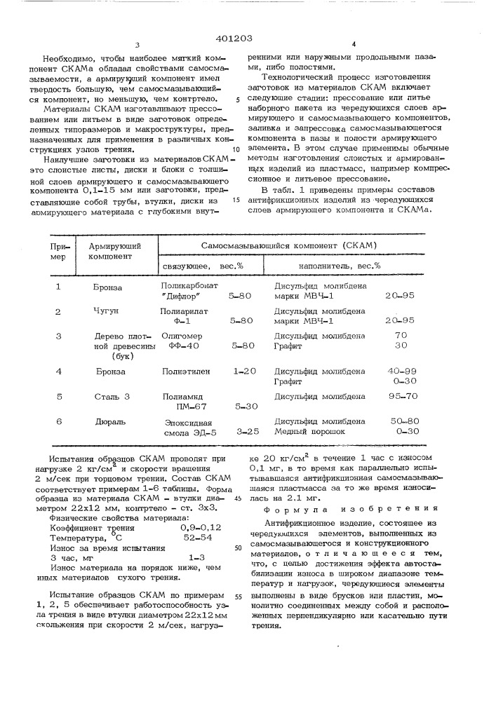 Антифрикционное изделие (патент 401203)