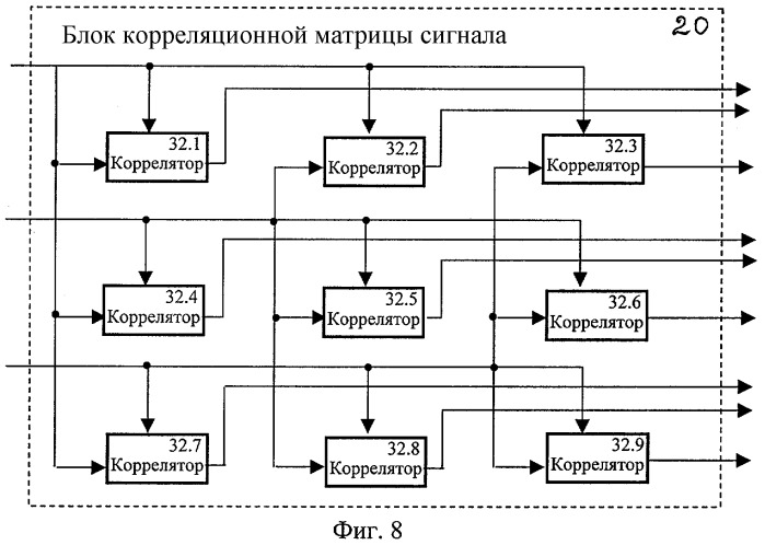 Адаптивная антенная система для панорамного радиоприемника (патент 2291458)