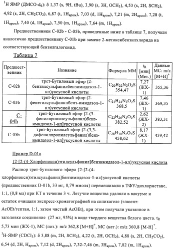 Производные 2-сульфанилбензимидазол-1-илуксусной кислоты в качестве антагонистов crth2 (патент 2409569)