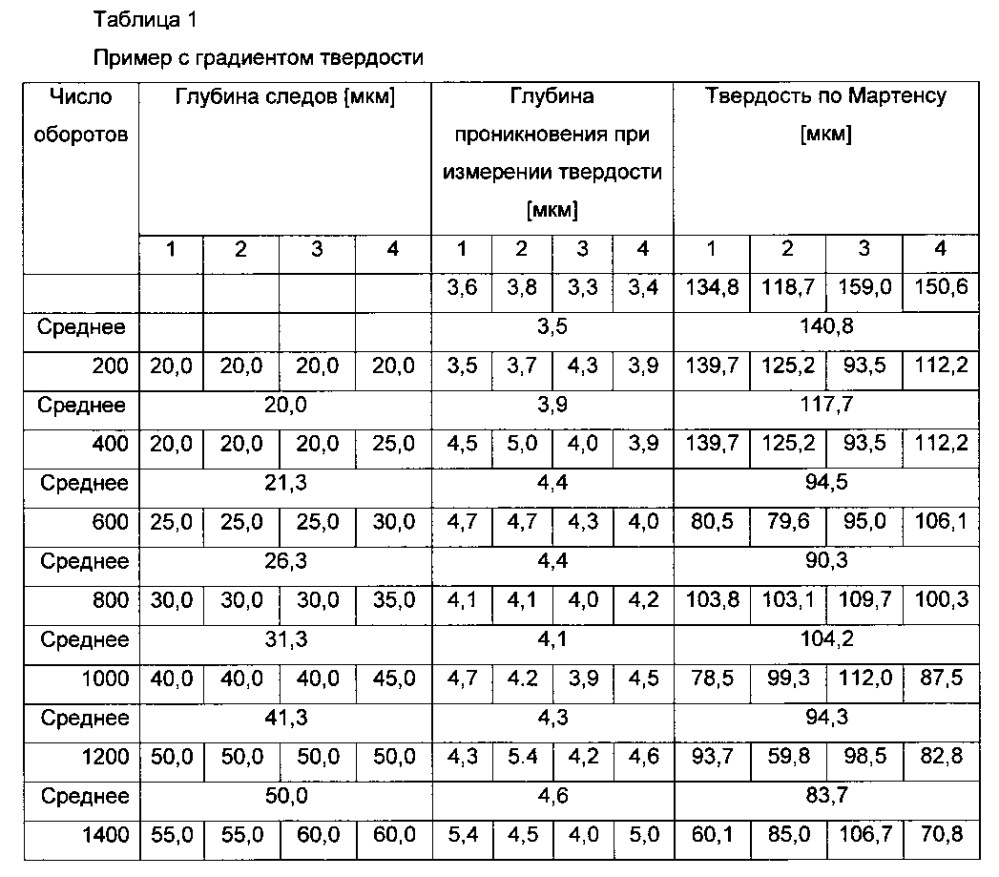 Панель с покрытием, полученная методом прямой печати (патент 2604855)