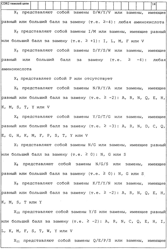 Антитела и другие молекулы, которые связывают в7-н1 и pd-1 (патент 2625034)