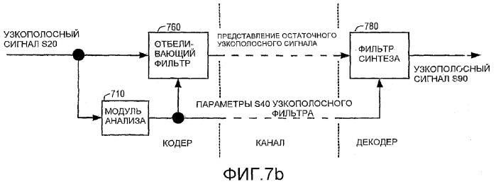 Способ и устройство для векторного квантования спектрального представления огибающей (патент 2387025)