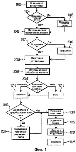 Способ изготовления хирургических лезвий (варианты) (патент 2314905)