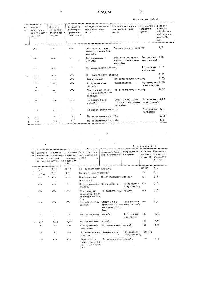 Способ обработки деталей типа тел вращения (патент 1825674)