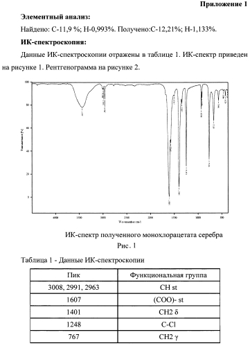 Способ получения монохлорацетата серебра (патент 2566372)