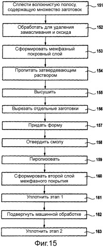 Цельный сопловой элемент турбины, способ его изготовления, сопло турбины, содержащее множество таких элементов, и газовая турбина, содержащая такое сопло (патент 2539910)