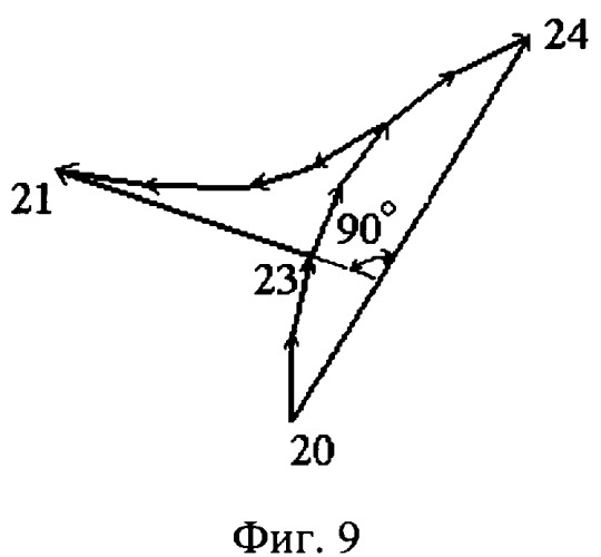 Двухслойная статорная обмотка двухполюсной асинхронной машины (патент 2310968)