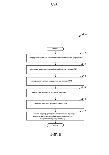Определение вектора движения для видеокодировки (патент 2591645)