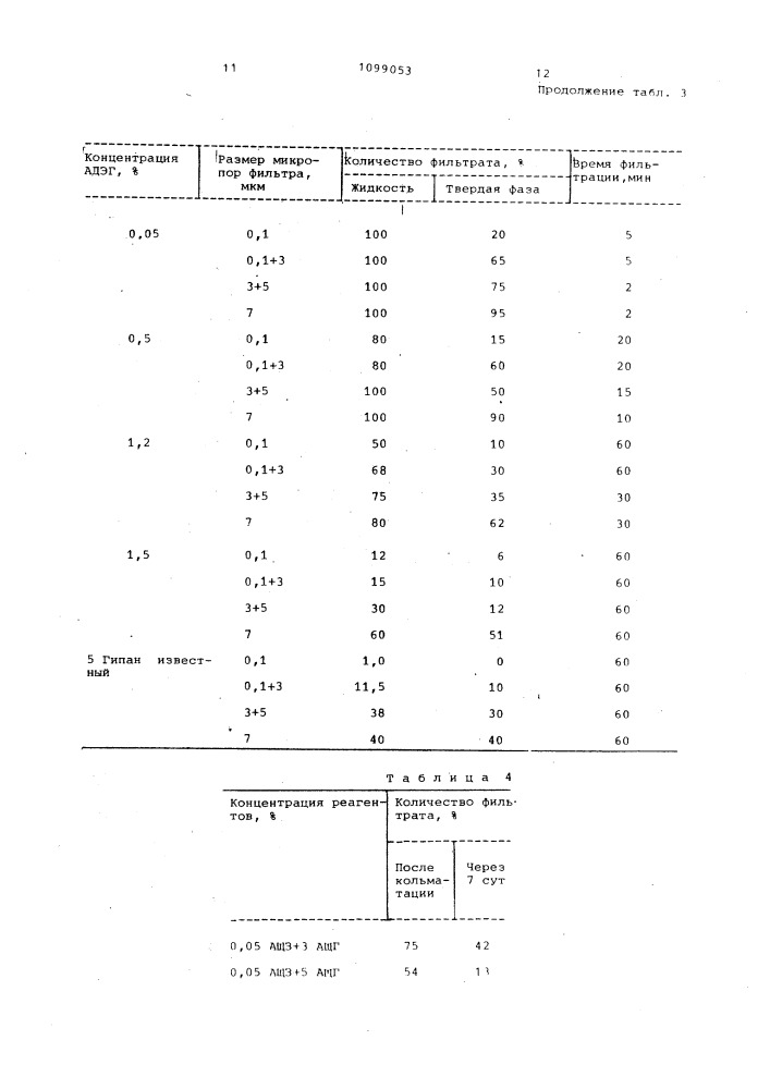 Способ цементирования скважин (патент 1099053)