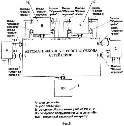Автоматическое устройство обхода сетей связи (патент 2298284)