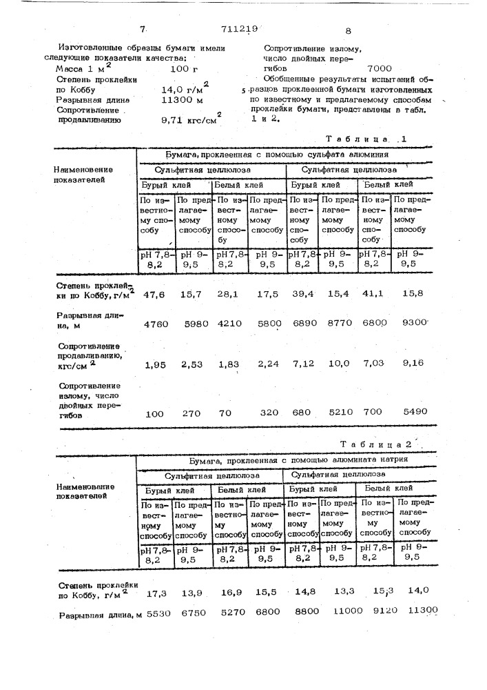 Способ проклейки бумаги в массе (патент 711219)