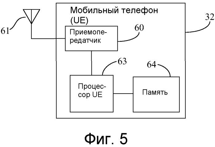 Индикатор отображения управляющей информации восходящей линии связи (uci) для агрегирования несущих стандарта долгосрочного развития (патент 2562102)