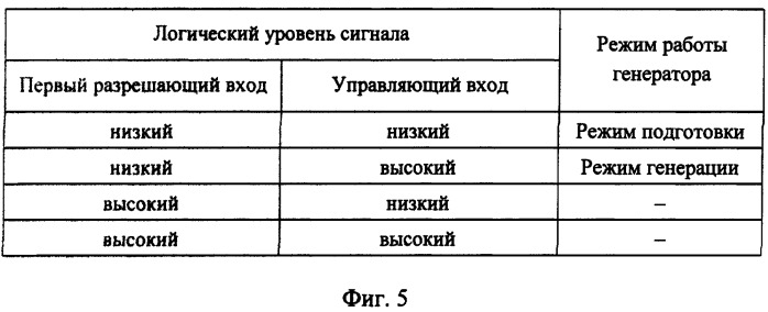 Генератор случайной последовательности (патент 2250489)