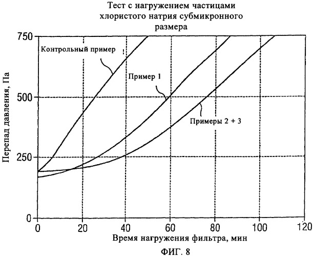 Фильтр воздухозаборника турбины (патент 2390367)