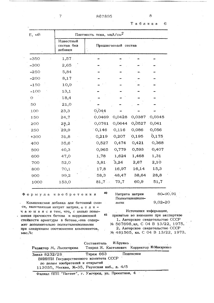 Комплексная добавка для бетонной смеси (патент 867895)