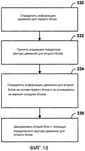 Буферизация данных предсказания при кодировании видео (патент 2573744)