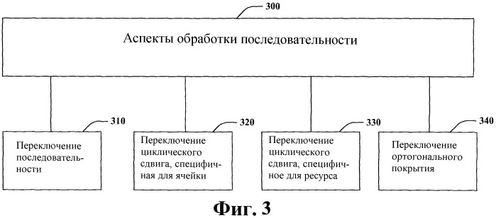 Способ и устройство для генерации последовательности шифрования в системе связи (патент 2459381)