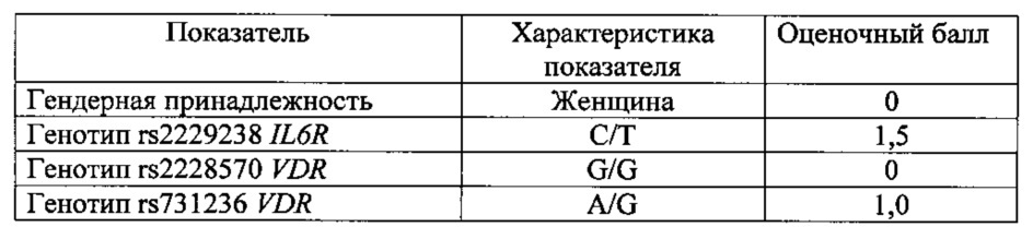 Способ прогнозирования риска кальцификации биологических протезов клапанов сердца, имплантированных в митральную позицию, на основании геномных предикторов (патент 2616507)