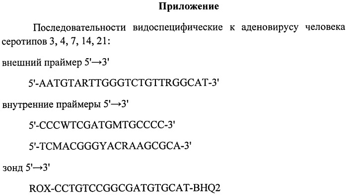 Набор олигодезоксирибонуклеотидных праймеров и флуоресцентно-меченого зонда для идентификации днк аденовируса серотипов 3,4,7,14,21 методом гибридизационно-флуоресцентной полимеразной цепной реакции (патент 2511043)