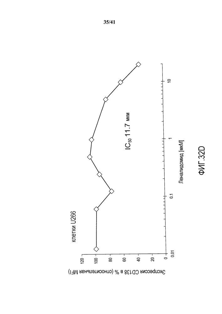 Применения иммуноконъюгатов, мишенью которых является cd138 (патент 2632108)