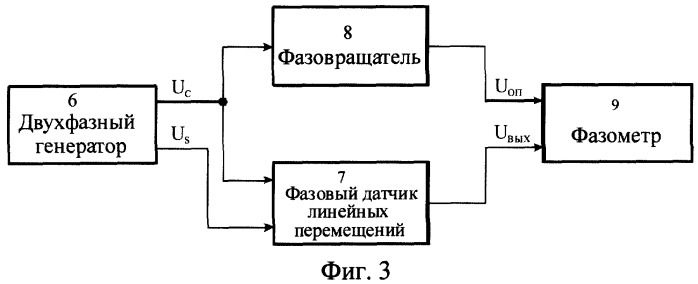 Фазовый датчик линейных перемещений (патент 2272244)