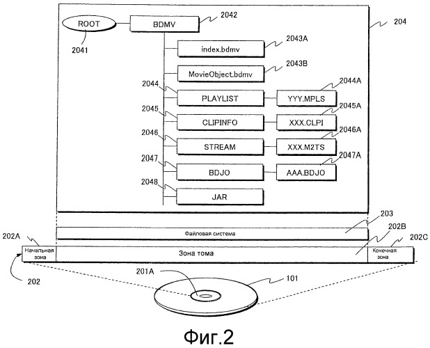 Носитель записи, устройство воспроизведения и интегральная схема (патент 2520403)
