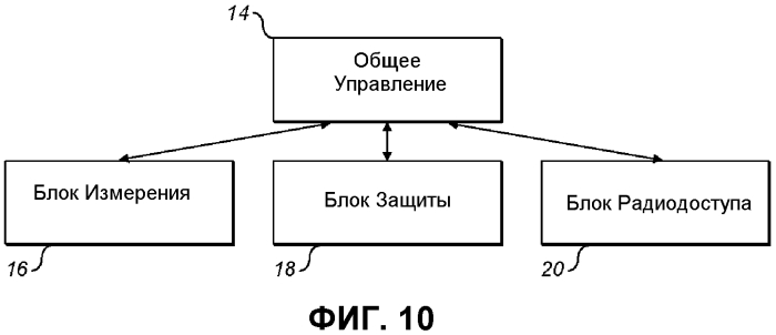 Хэндовер с агрегацией несущих (патент 2576385)