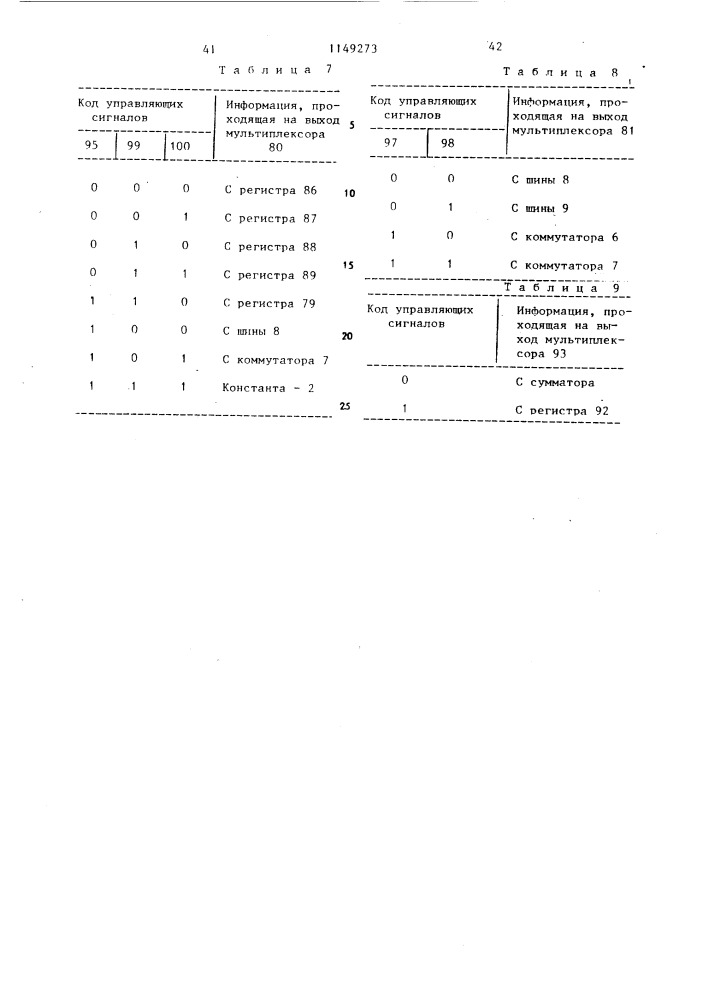 Процессор с микропрограммным управлением (патент 1149273)