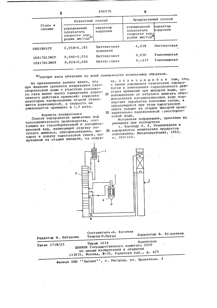 Способ переработки аммиачных вод коксохимического производства (патент 656976)