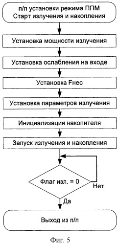 Импульсно-доплеровский радиовысотомер (патент 2522907)