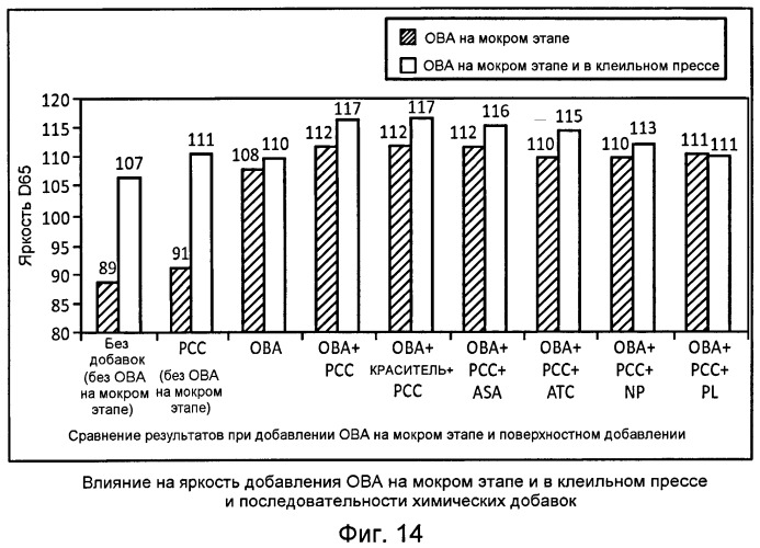 Способ улучшения оптических свойств бумаги (патент 2490388)