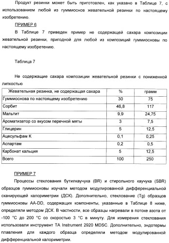 Разлагаемая жевательная резинка (патент 2398441)