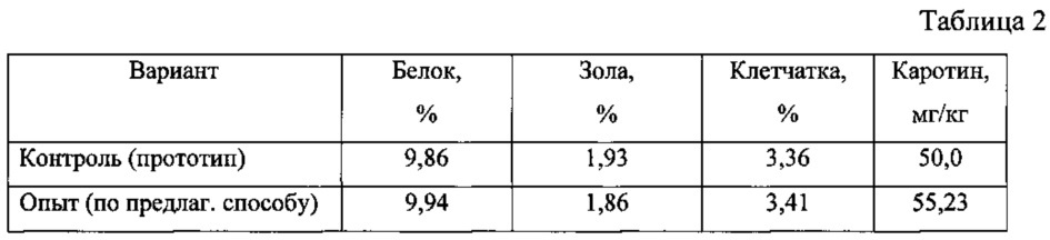 Способ приготовления функциональной кормовой добавки из зерна пшеницы (патент 2618127)