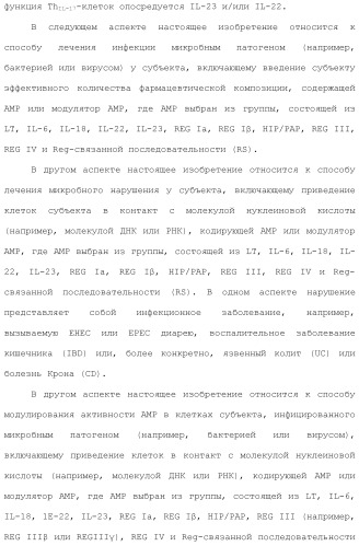 Применение противомикробного полипептида для лечения микробных нарушений (патент 2503460)