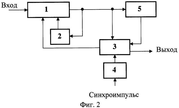 Способ обработки и приемное устройство широкополосных сигналов (патент 2308152)