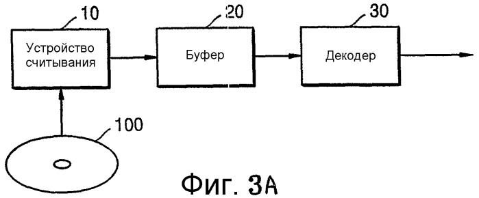 Носитель для хранения информации, хранящий множество заглавий, устройство и способ воспроизведения (патент 2309468)