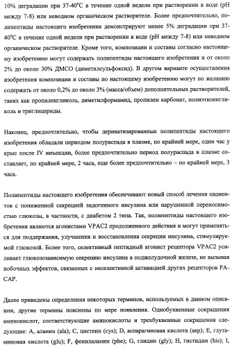 Агонисты рецептора (vpac2) гипофизарного пептида, активирующего аденилатциклазу (расар), и фармакологические способы их применения (патент 2360922)