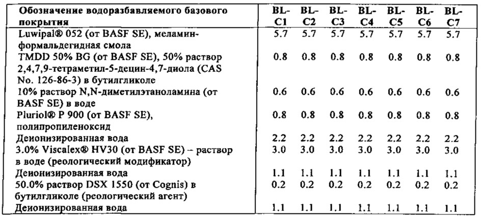 Водная дисперсия сополимера (патент 2666537)