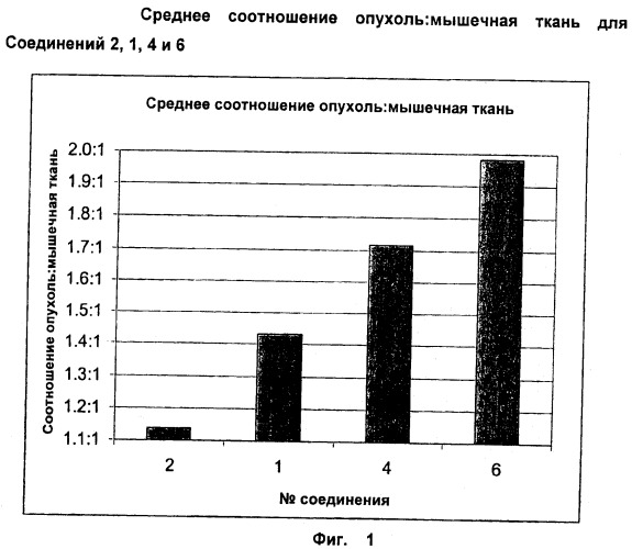 Оптические агенты визуализации (патент 2475266)