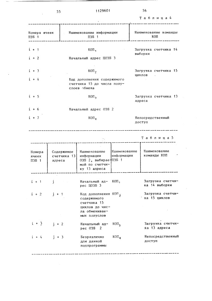 Микропрограммное устройство для управления и обмена данными (патент 1129601)