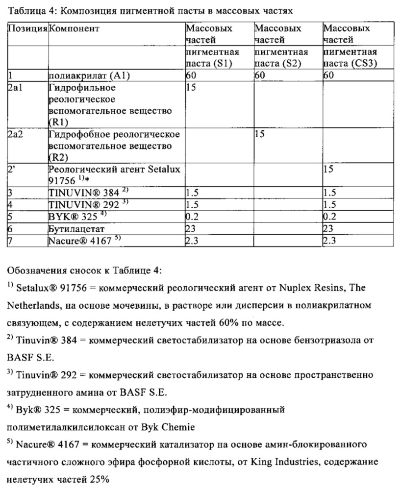 Многослойная проявляющая и/или цветовая красочная система и способ ее получения и ее применение (патент 2650969)