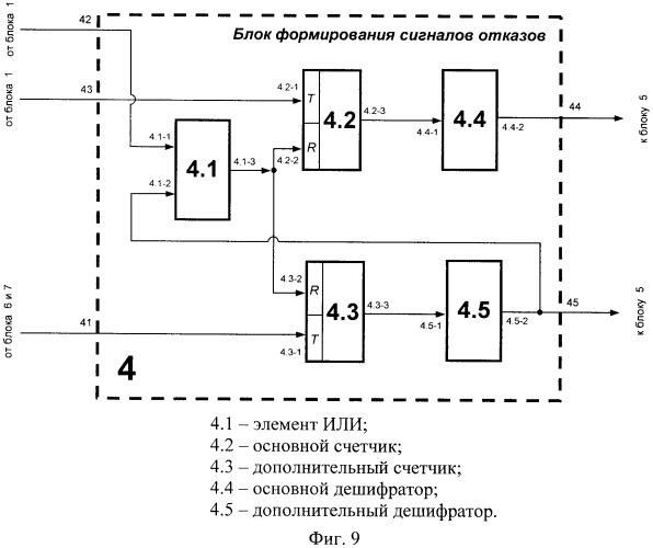 Устройство для прогнозирования случайных событий (патент 2368003)