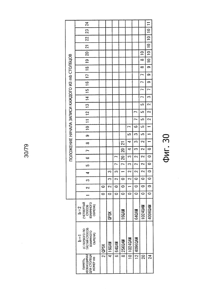 Устройство обработки данных и способ обработки данных (патент 2656725)