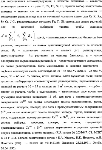 Фиторемедиационный способ очистки почв от тяжелых металлов (патент 2338353)