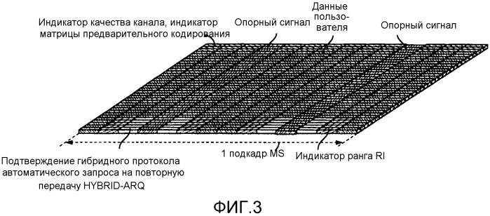 Система и способ выделения ресурсов передачи (патент 2580794)