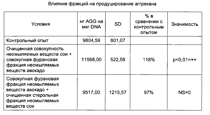 Применение по меньшей мере одного побочного продукта промышленной очистки растительных масел для получения очищенной совокупности неомыляемых веществ продукта растительного масла (патент 2590723)