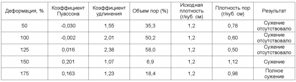 Полимерный материал для применения в теплоизоляции (патент 2632842)