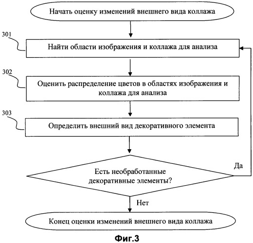 Способ динамической визуализации коллекции изображений в виде коллажа (патент 2523925)